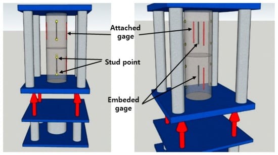 Compressive Strength