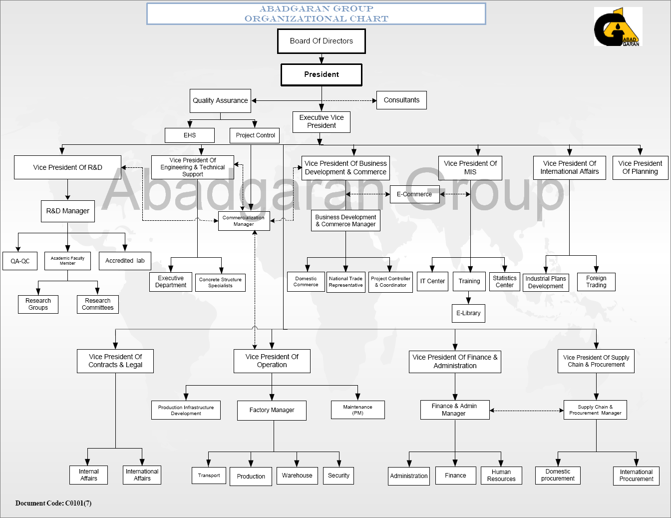 Organizational Structure