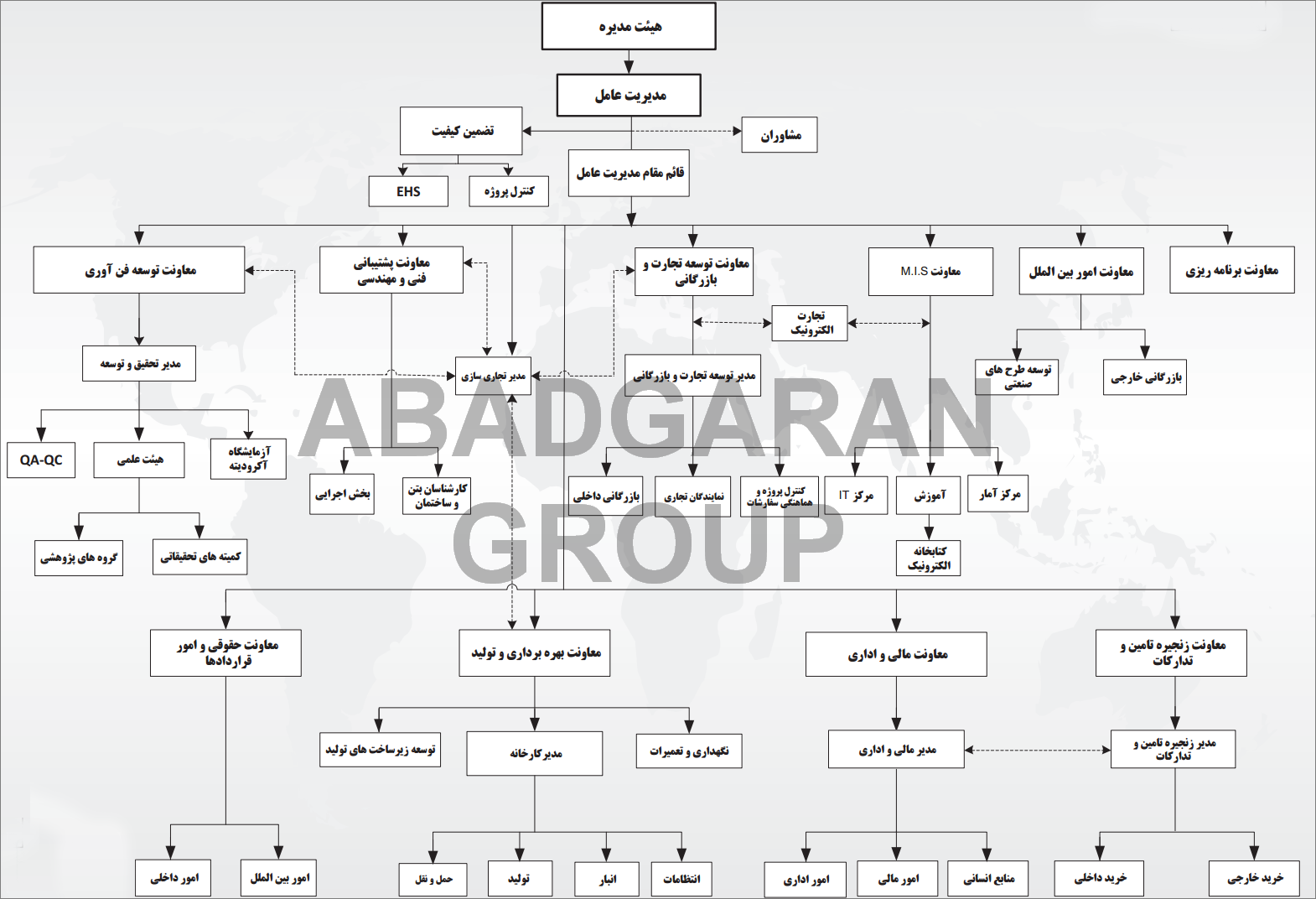 ساختار سـازمانی