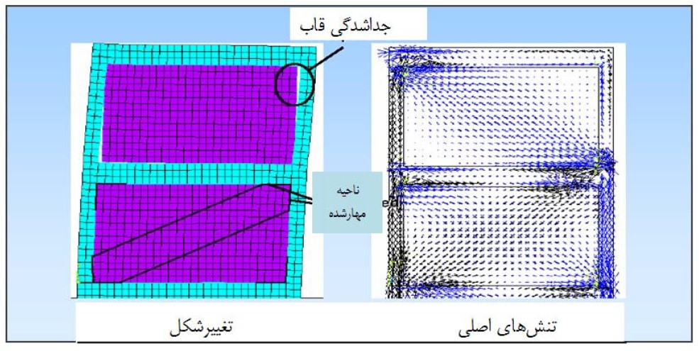 تقويت ديوارهاي آجري با اعضاي بتني يا فولادي محيطي