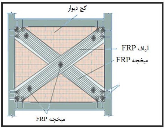 اجرای الیاف کربن بصورت ضربدری