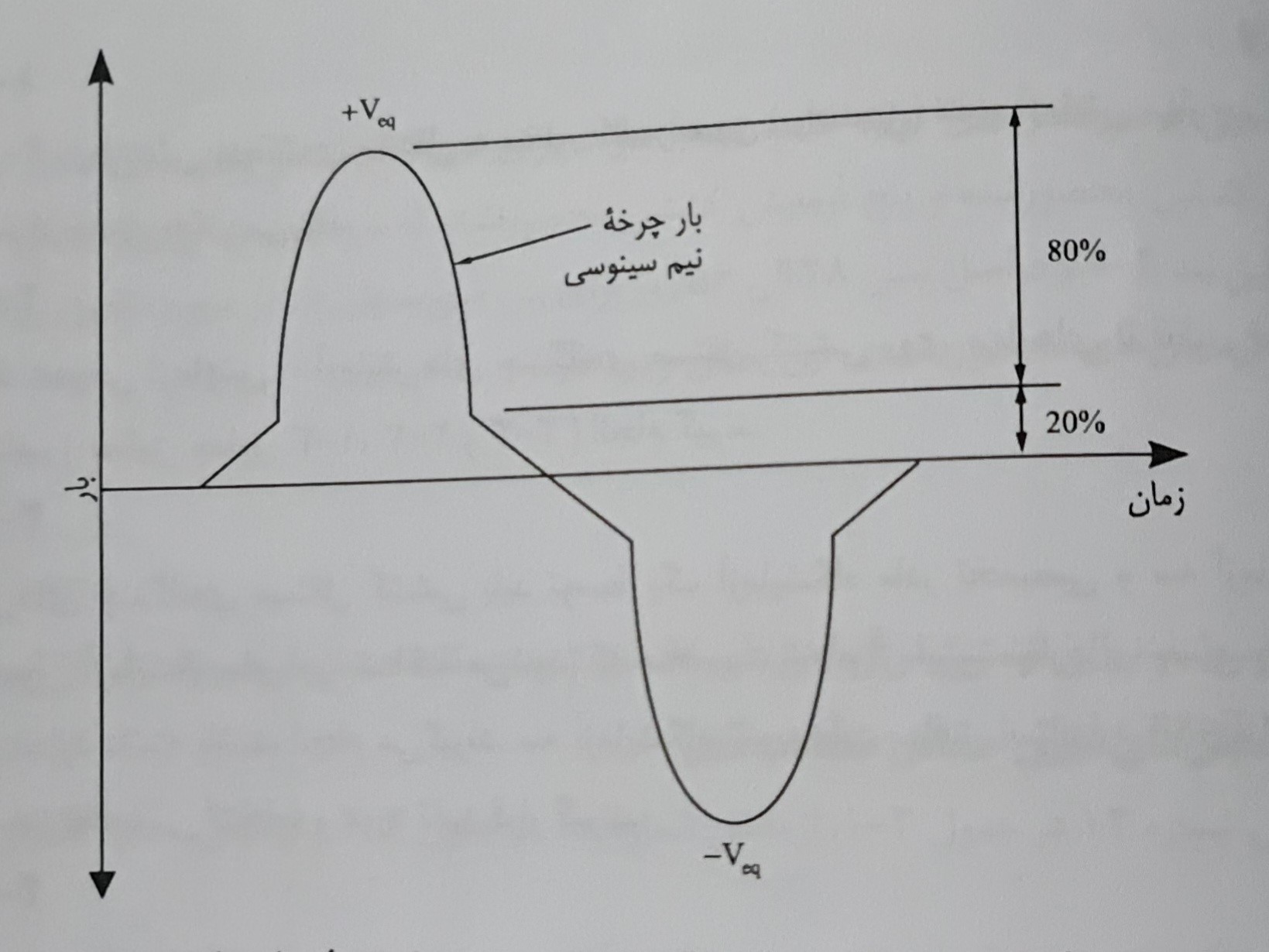 فرکانس بارگذاری 