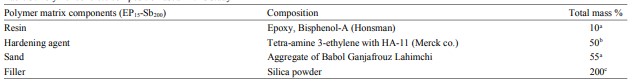 ترکیبات بتن پلیمری استفاده شده در این مطالعه