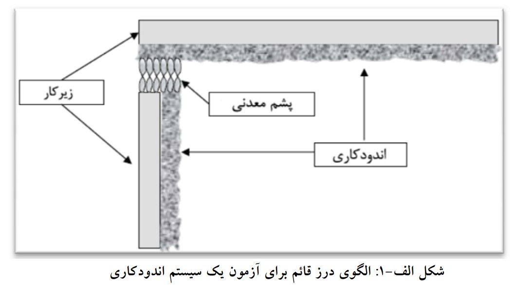 آزمون پوشش ضد حریق