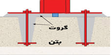 گروت ریزی