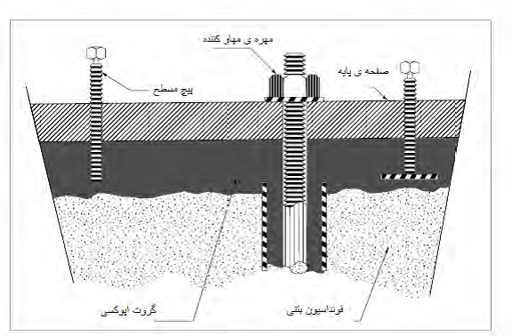 گروت پایه اپوکسی