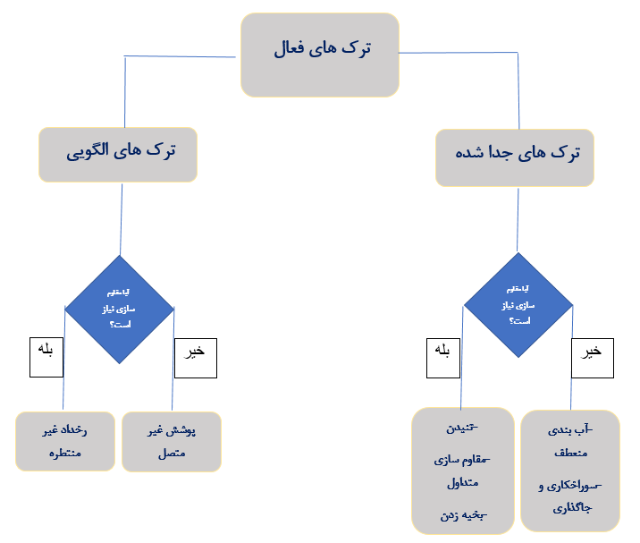 روشهای ترمیم ترک در سازه های بتنی