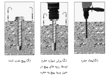 انکرهای پیچی