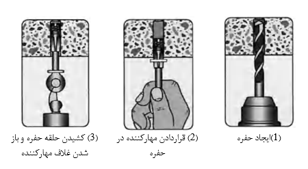 آویزهای سقفی