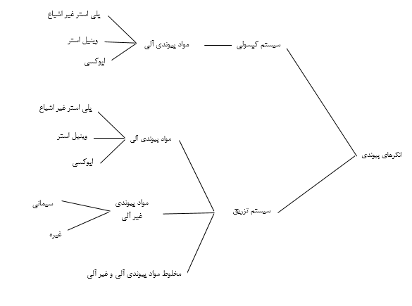 انکر های پیوندی