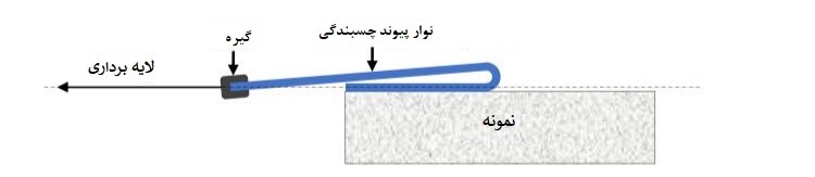 طراحی نمونه