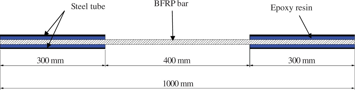 تست ازدیاد طول Pull-Off الیاف FRP