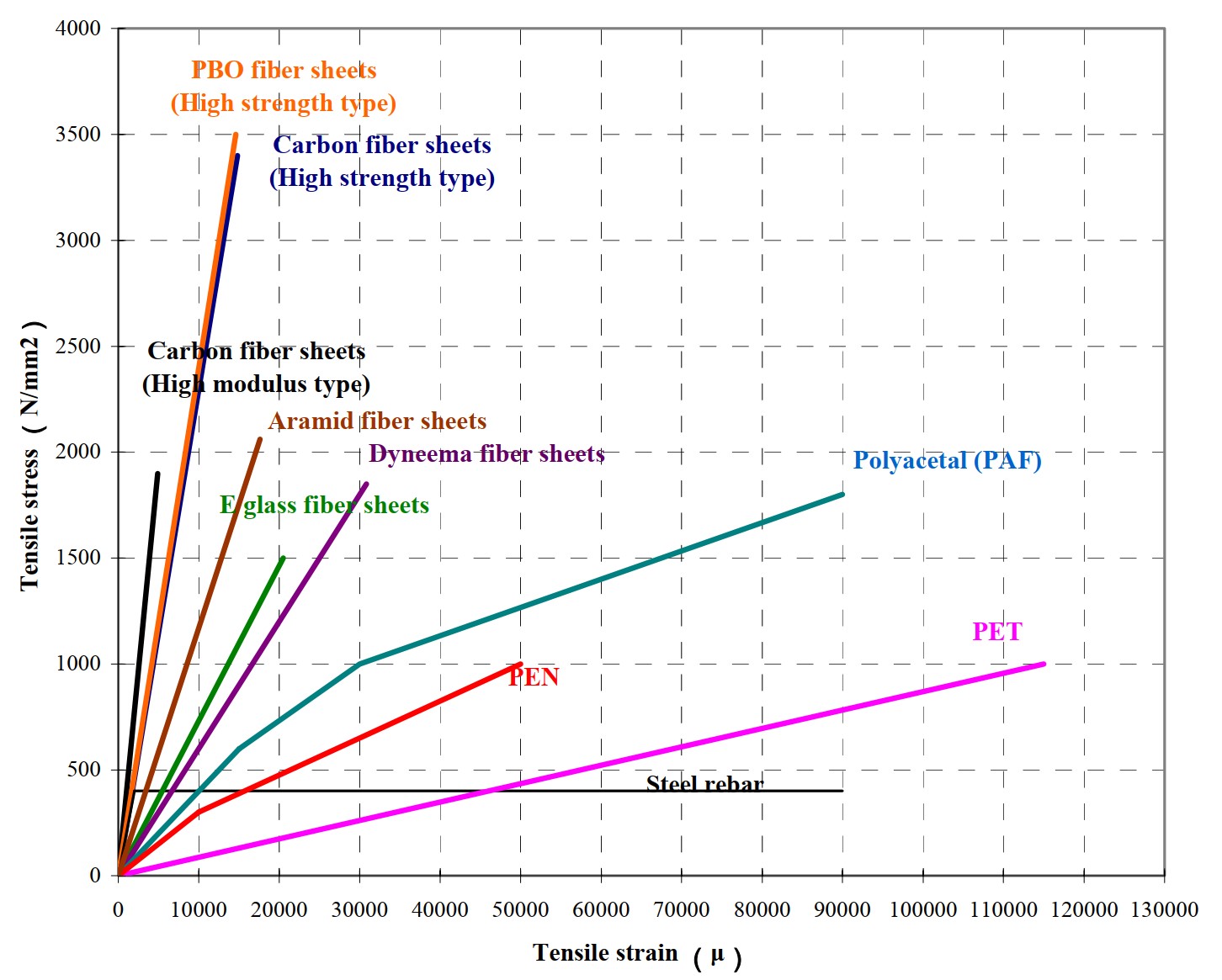 خواص الیاف FRP