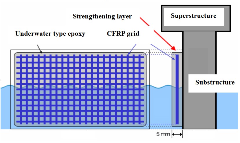 تقویت سازه در زیر آب با استفاده از الیاف FRP
